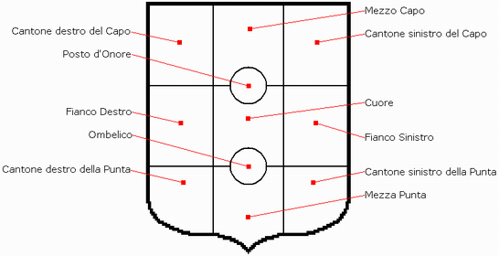 File:PartiScudo.png