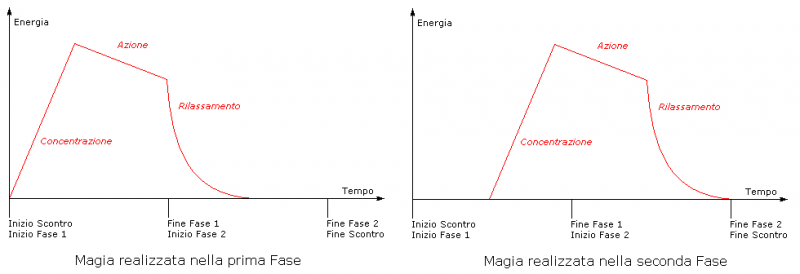 File:Tempimagia.png