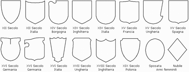 File:FormeScudo.png